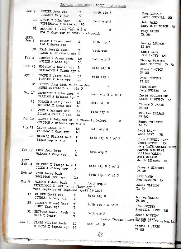 Princes Risborough Marriage Transcripts p58